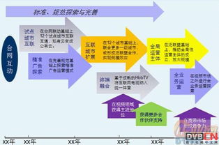 廣電云計(jì)算技術(shù)在三網(wǎng)融合與NGB中的網(wǎng)絡(luò)技術(shù)服務(wù)應(yīng)用研究