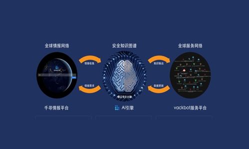 墨云科技獲億元B輪融資，加速智能網(wǎng)絡(luò)安全攻防技術(shù)創(chuàng)新與市場(chǎng)拓展